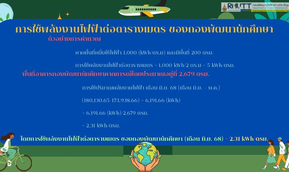 ภาพประกอบเว็บไซต์