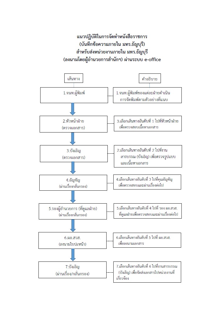 e-office