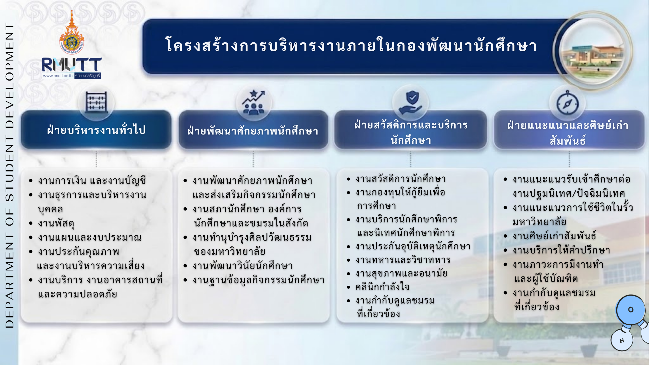 ฝ่ายบริหารงานทั่วไป (3)